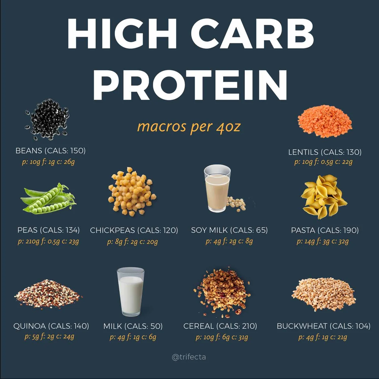 High-Protein Foods for a Balanced Diet